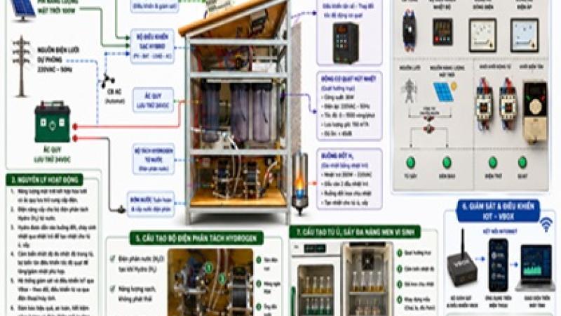 Mô hình thực hành ủ, sấy men vi sinh ứng dụng công nghệ năng lượng xanh